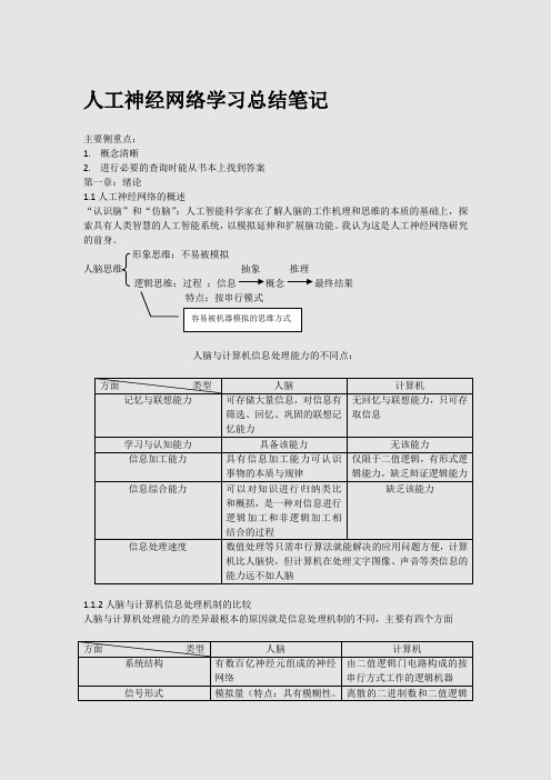 人工神经网络学习总结笔记