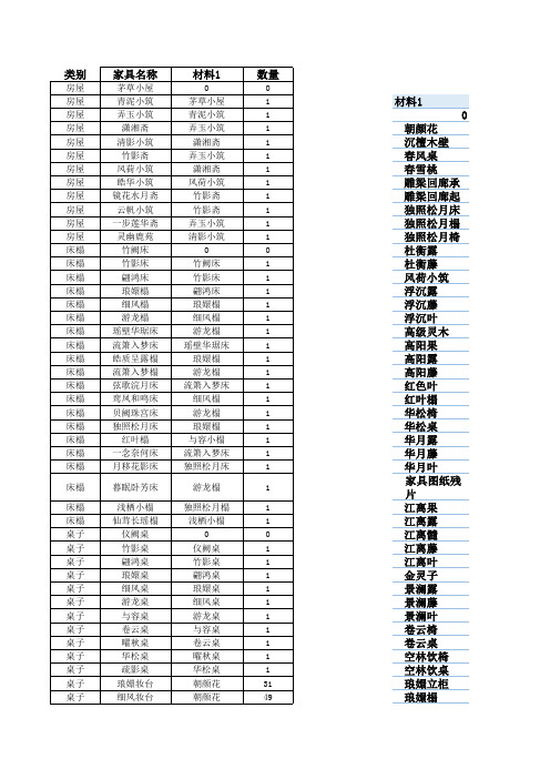 诛仙手游仙府家具