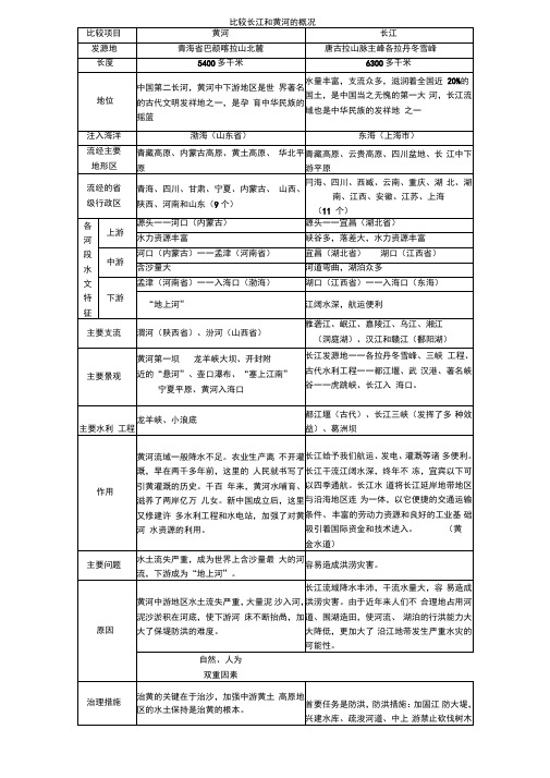 长江黄河比较.doc