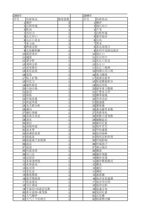 【国家自然科学基金】_潮汐环境_基金支持热词逐年推荐_【万方软件创新助手】_20140802