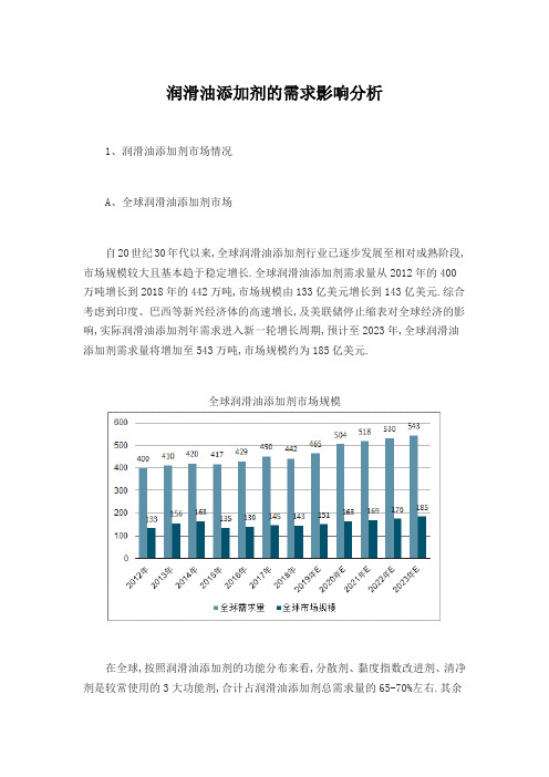 2021年润滑油添加剂的需求影响分析