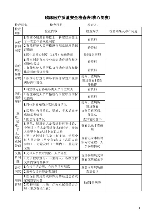 临床医疗质量安全检查表