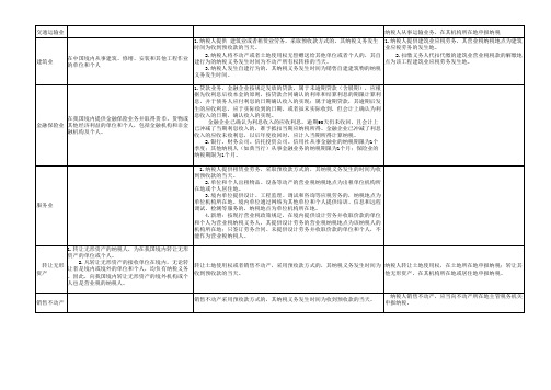 税法一各税种综合对比表(绝对值得下载)