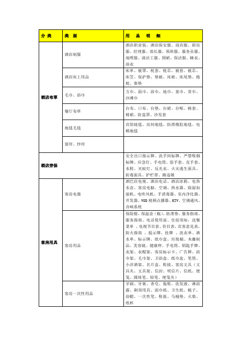 酒店用品种类