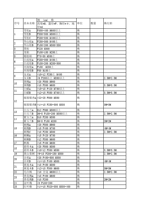 山东地区常用苗木表概论