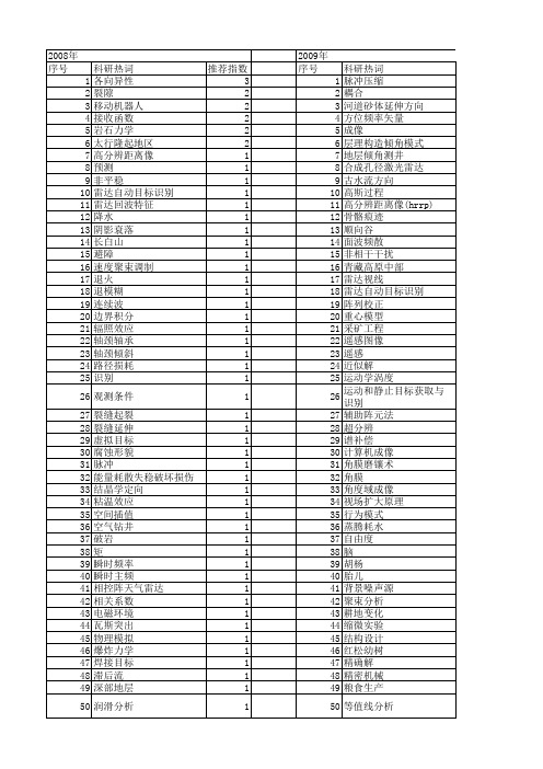 【国家自然科学基金】_方位变化_基金支持热词逐年推荐_【万方软件创新助手】_20140730