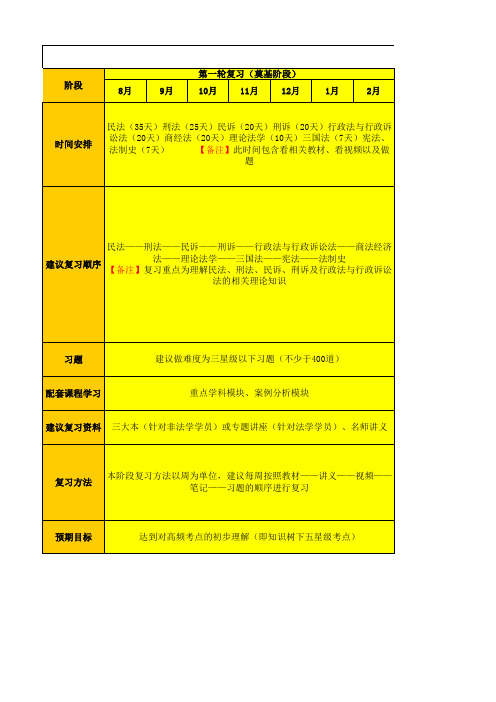 司法考试一年复习计划