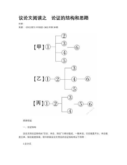 议论文阅读之　论证的结构和思路