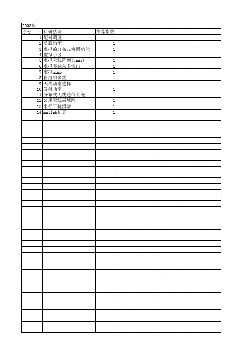 【国家自然科学基金】_虚拟小区_基金支持热词逐年推荐_【万方软件创新助手】_20140729