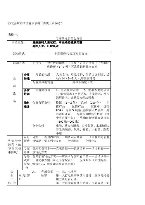 沙龙会店销活动各项表格