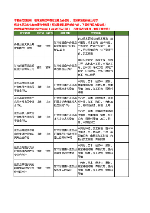 新版甘肃省甘南旅游餐饮服务工商企业公司商家名录名单联系方式大全33家