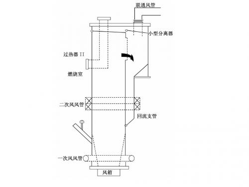 CFB锅炉讲义