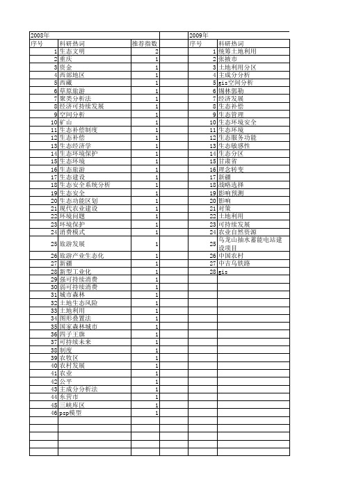 【国家社会科学基金】_生态环境保护和建设_基金支持热词逐年推荐_【万方软件创新助手】_20140804