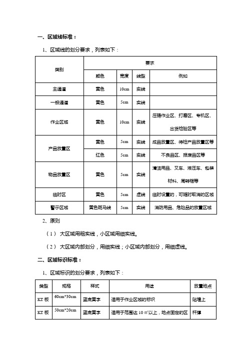 6S标识标准