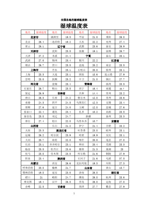 全国各地的湿球温度表