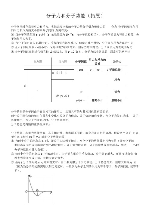 分子力和分子势能