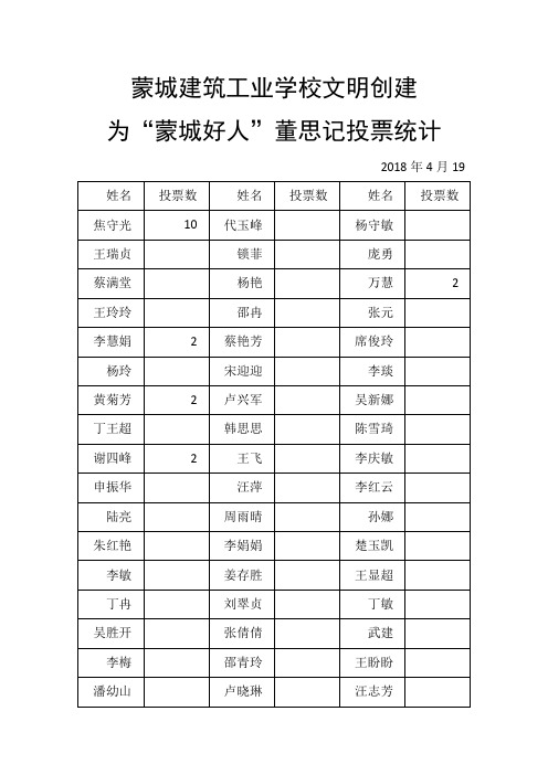 统计表Microsoft Office Word 97 - 2003 文档 (2)