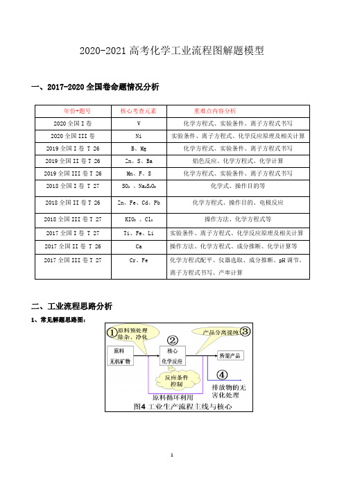 2021年高考化学工艺流程试题解题思路模型