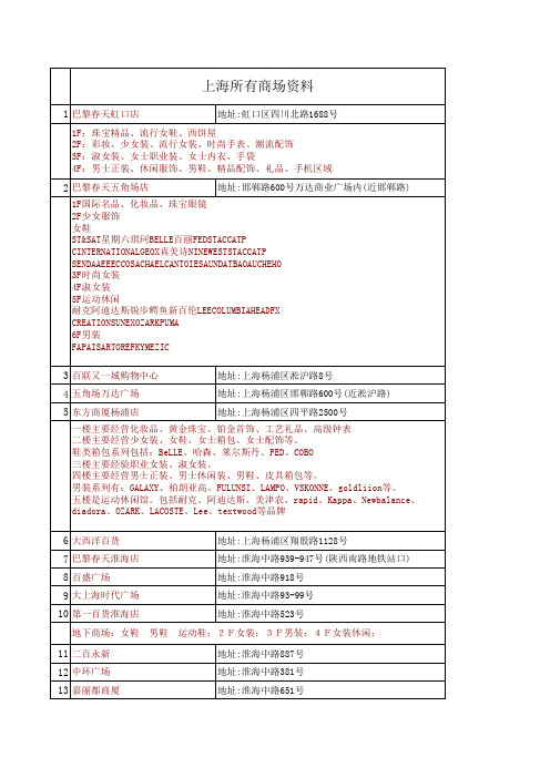 全国所有商场资料