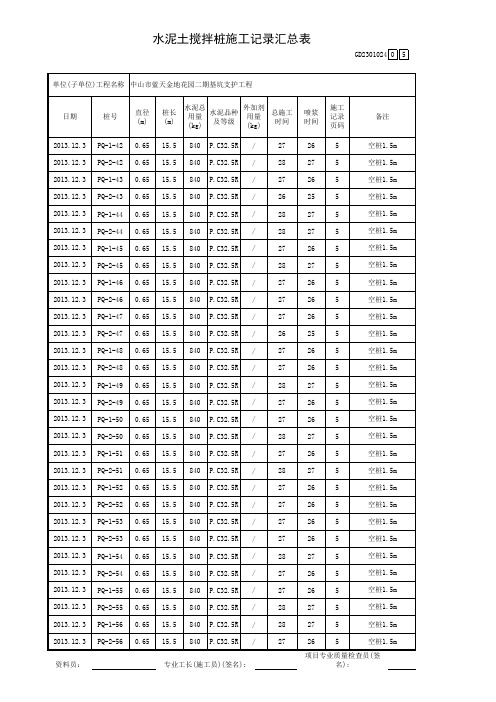 水泥土搅拌桩施工记录汇总表GD2301024(2)