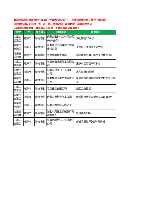 2020新版内蒙古自治区乌海市海勃湾区化工厂工商企业公司商家名录名单联系电话号码地址大全11家