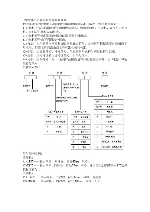 内燃机产品名称和型号编制规则