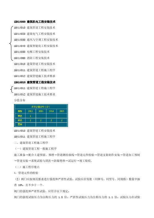 一建建筑工程实务模拟试题(第四套)[004]