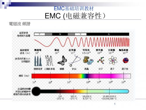 EMC基础培训-基础篇