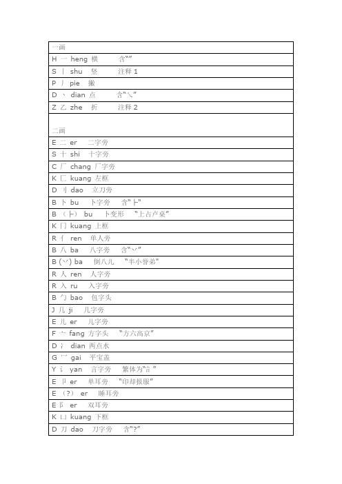 小学常用偏旁部首大全