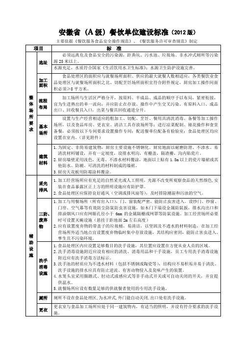 安徽省A级餐饮单位建设标准