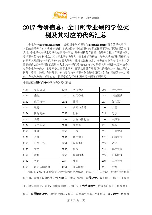 2017考研信息：全日制专业硕的学位类别及其对应的代码汇总