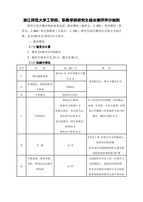 浙江师范大学工学院、职教学院研究生综合测评评分细则