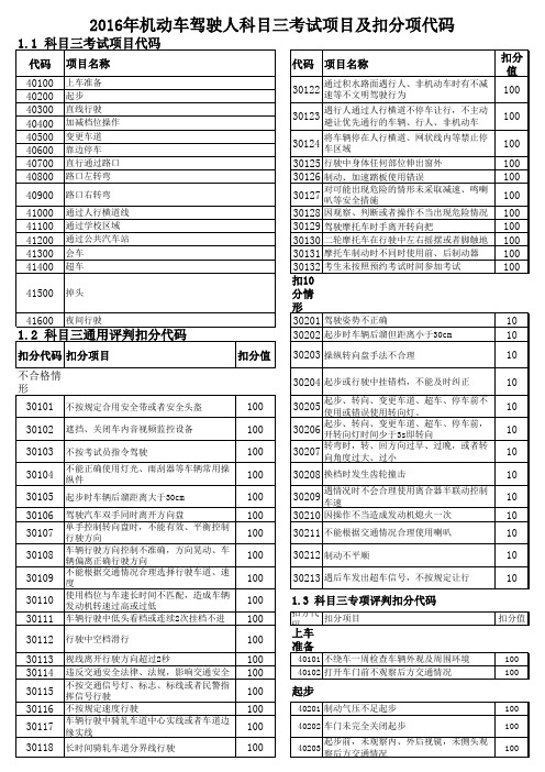 2016驾考C1科目三考试评分标准扣分细则