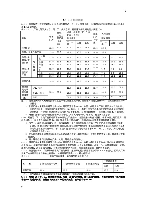 建筑防火设计规范-防火间距