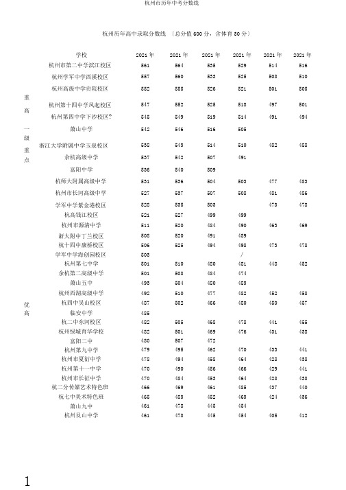 杭州市历年中考分数线