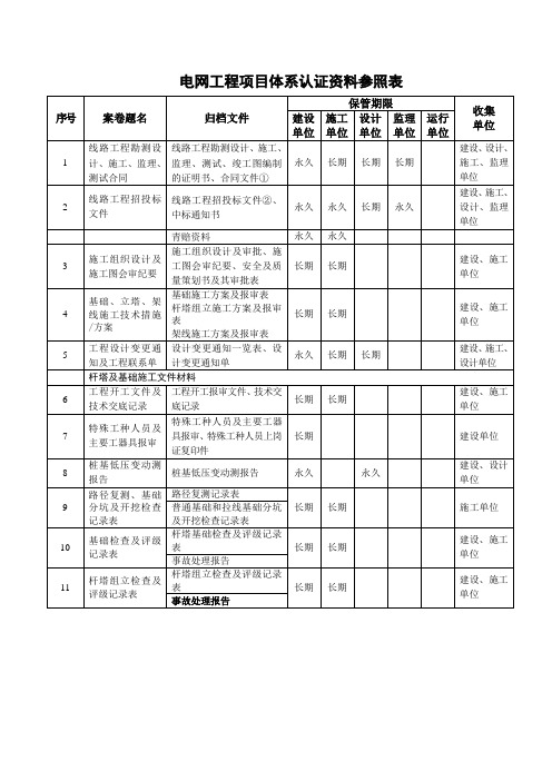 电力公司线路工程资料移交清单