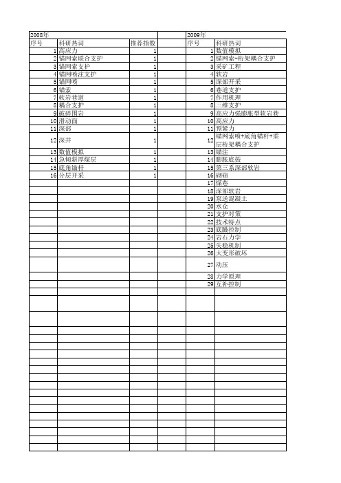 【国家自然科学基金】_锚网索支护_基金支持热词逐年推荐_【万方软件创新助手】_20140803