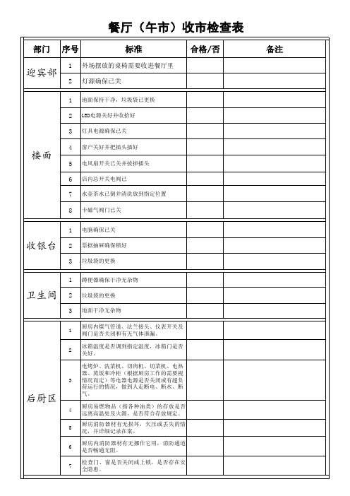 收市检查表