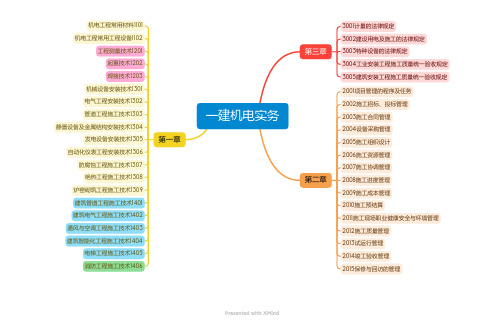 0001一建机电实务目录