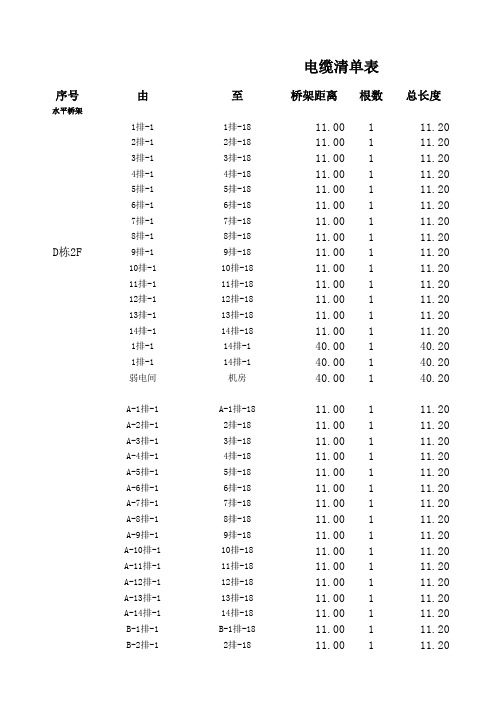 弱电清册表