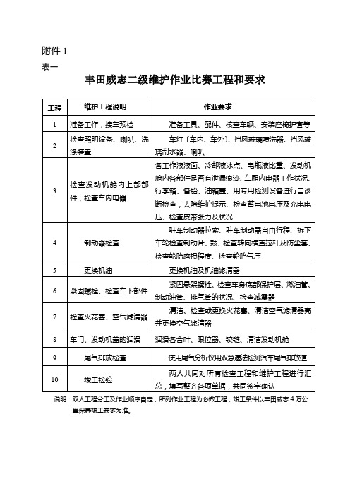 丰田威志二级维护作业比赛项目和要求