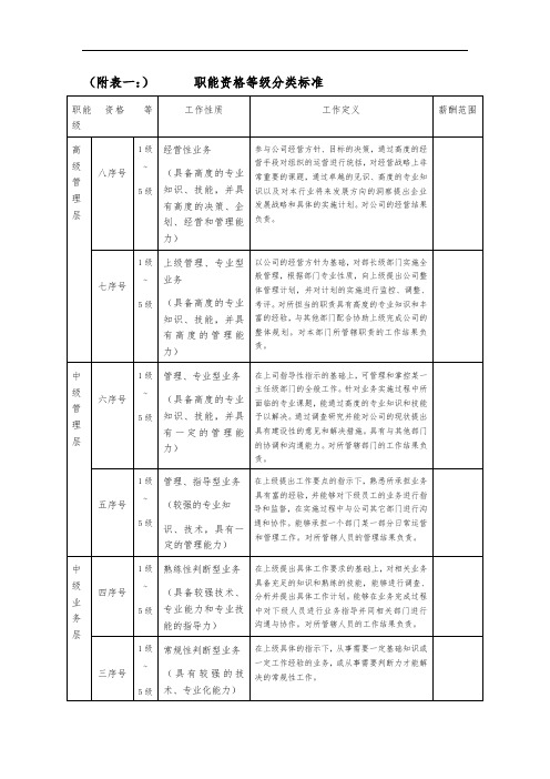 职能资格等级分类标准