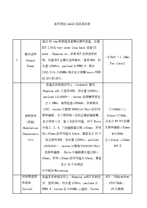 蓝牙测试项及其标准