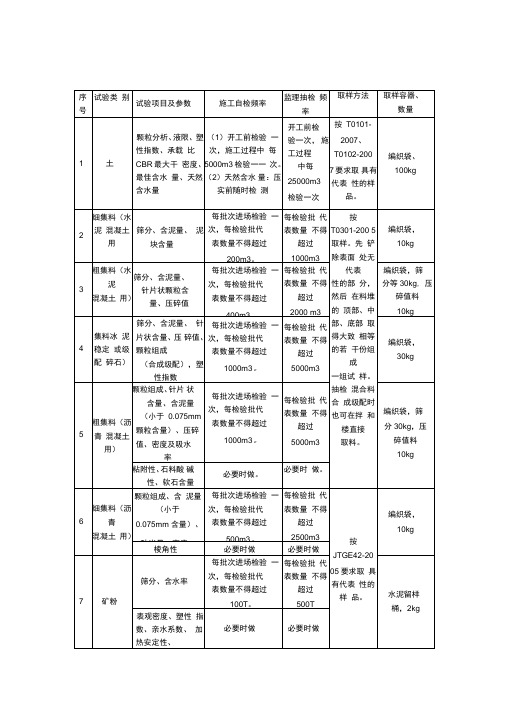 交通公路工程监理试验检测项目、频率及取样要求