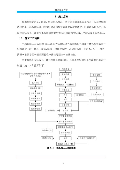 桩基干孔成桩施工方案