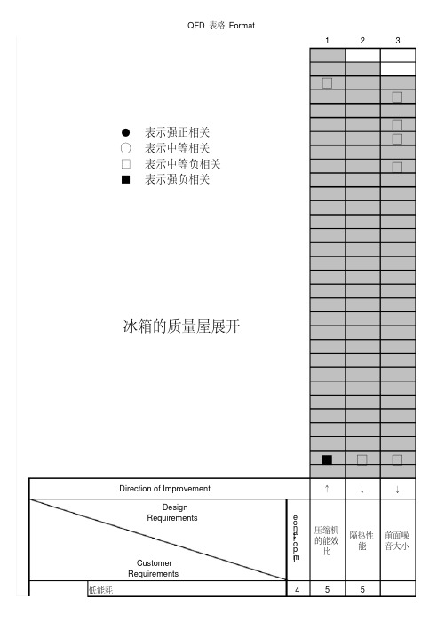 冰箱QFD质量屋案例分析