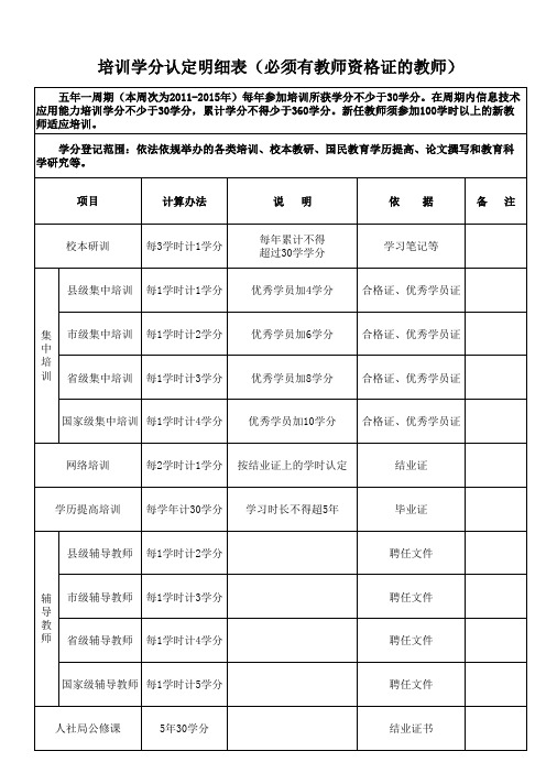 学分认定明细表