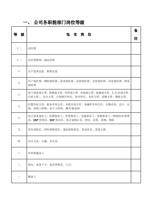 公司各岗位等级系数及薪资标准