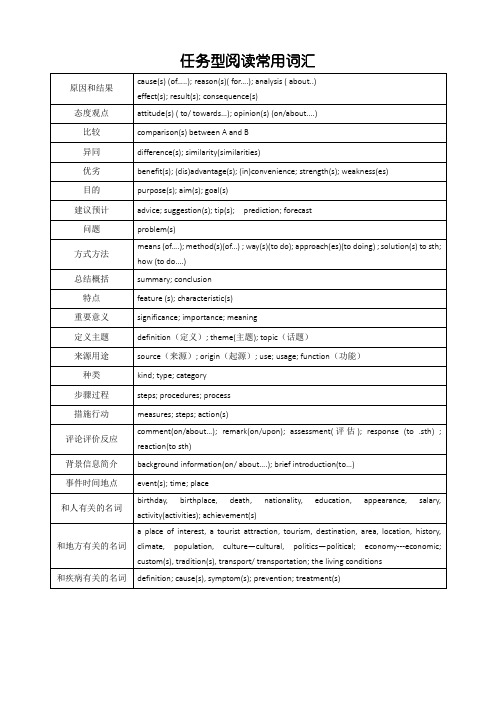 任务型阅读常用词汇