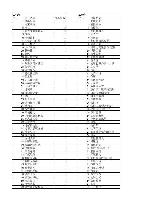 【北京市自然科学基金】_推导_基金支持热词逐年推荐_【万方软件创新助手】_20140729